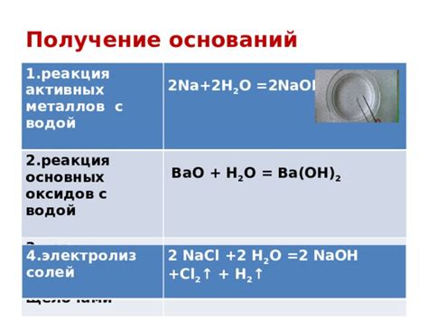 Практическое применение оксидов металлов и их реакция с водой