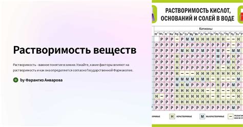 Практическое применение определения растворимости