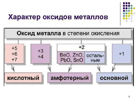 Практическое применение отрицательной степени окисления металлов и неметаллов