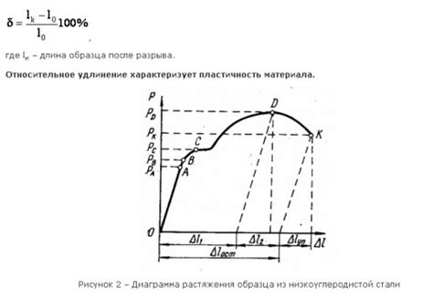 Практическое применение переохлаждения для улучшения свойств металла