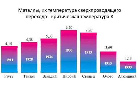 Практическое применение повышения температуры для изменения сопротивления металла