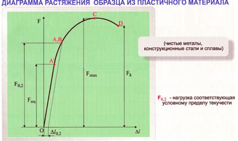 Практическое применение предела текучести металла