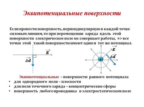 Практическое применение рядов потенциалов