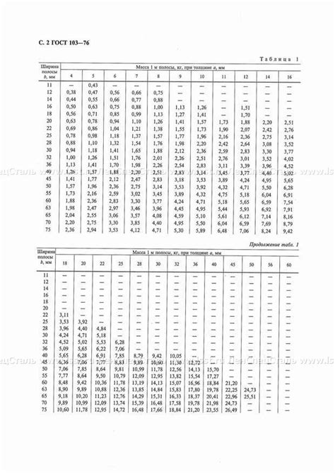 Практическое применение стали полосовой оцинкованной ГОСТ 103-76