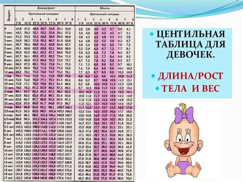 Практическое применение таблицы веса