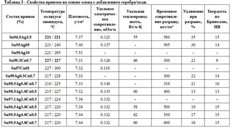 Практическое применение удельного веса металлов