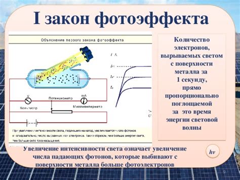 Практическое применение фотоэффекта на поверхности металла и его энергии фотонов