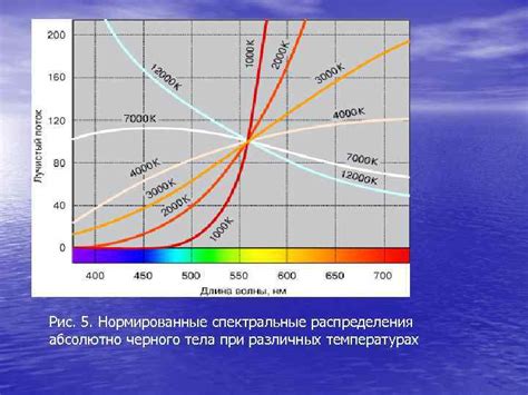 Практическое применение черного металла при различных температурах