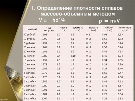 Практическое руководство по измерению удельного веса металла