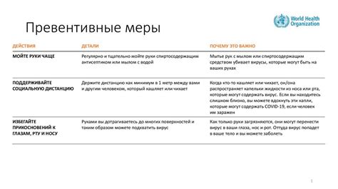 Превентивные меры и будущие планы