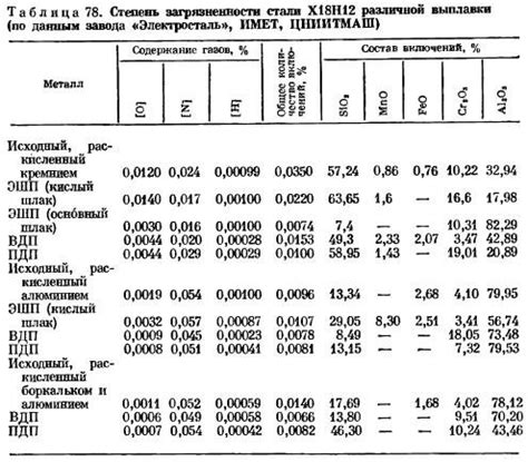 Превосходство качества металлургических изделий