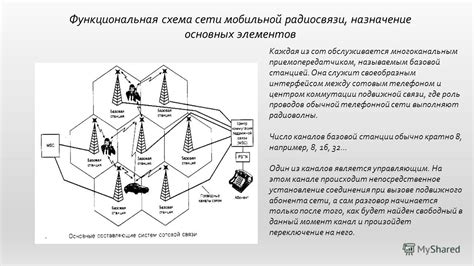 Преграды между телефоном и ближайшей базовой станцией