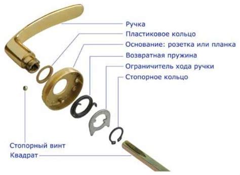 Предварительная подготовка: разборка и установка ручек