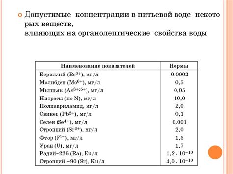 Предельно допустимая концентрация опасных металлов в окружающей среде и риски для здоровья