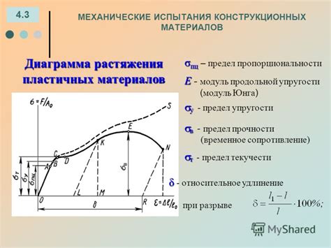 Предел текучести: определение и значение