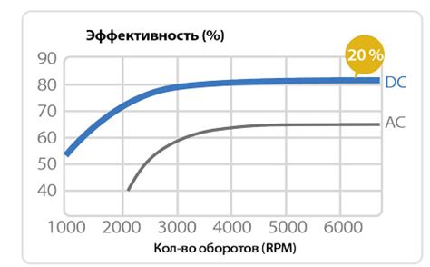 Предложение от лидера рынка