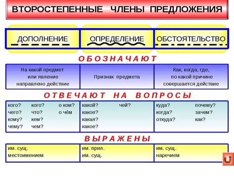 Предложения и условия