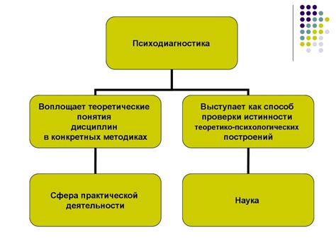 Предмет и сфера деятельности