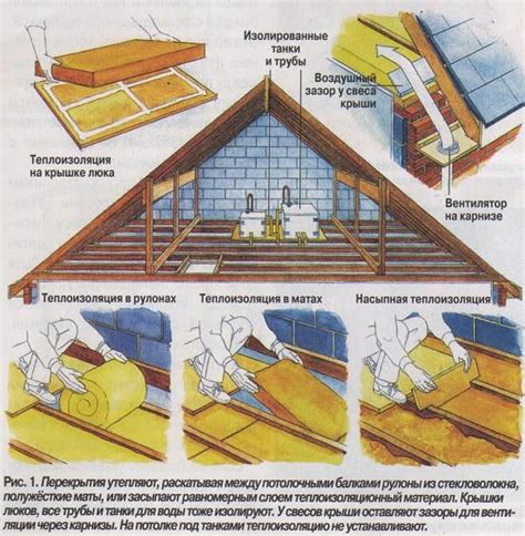 Предоставление достаточной вентиляции