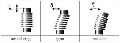 Предотвращение деформации детали