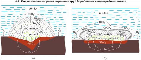 Предотвращение засорения металла