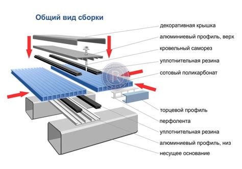 Предотвращение коррозии при креплении поликарбоната к металлу