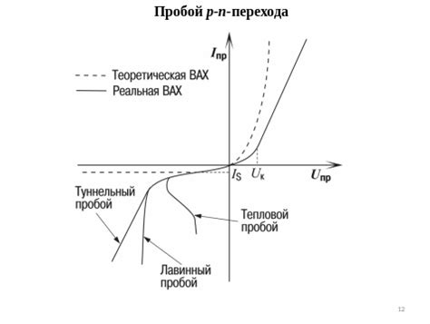 Предотвращение обратного тока