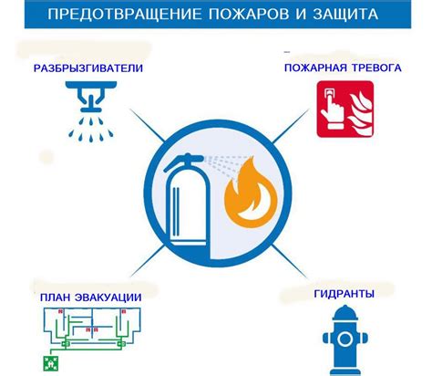 Предотвращение пожара и взрыва