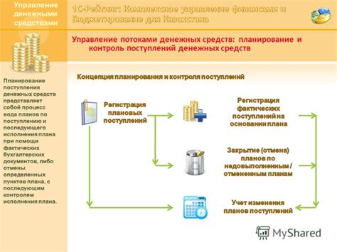 Предотвращение потери денежных средств