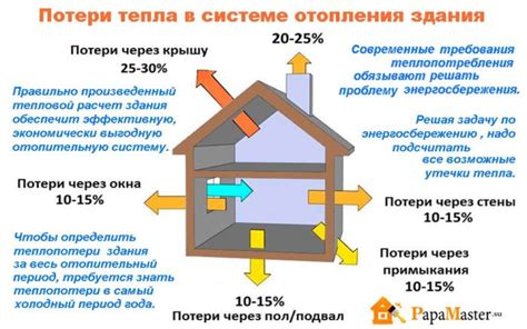 Предотвращение потерь тепла