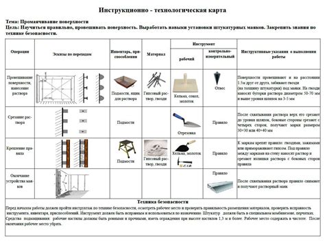 Предотвращение трещин и провисаний