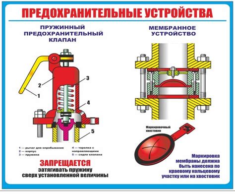 Предохранительные клапаны для контроля давления в тепловых сетях