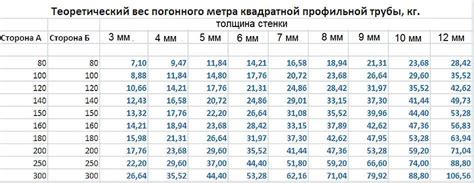 Предпочтительная толщина стенки для надежности