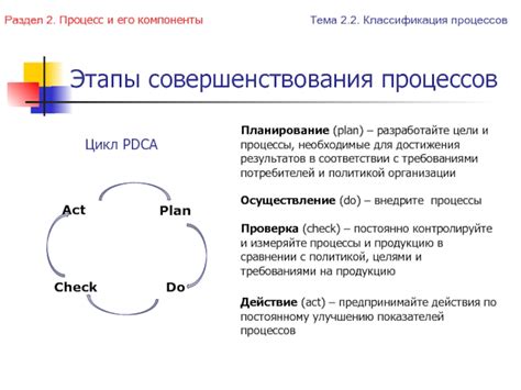 Предпринимайте мгновенные действия