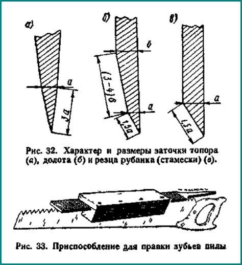 Представление об основных типах углов заточки