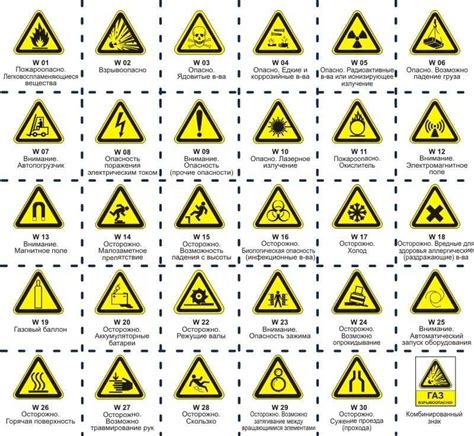 Предупредительные знаки для безопасности на производстве