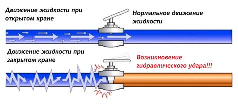 Предупреждение и ремонт