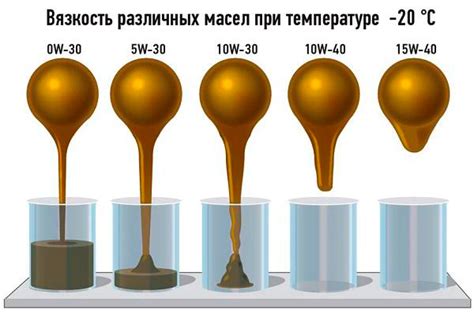 Предупреждение о пятнах масел на металле и их последствиях