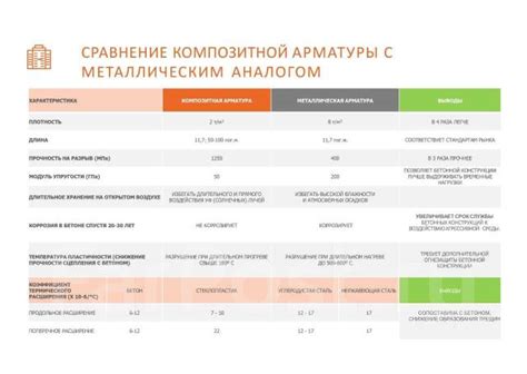 Преимущества Арматуры АСК 8