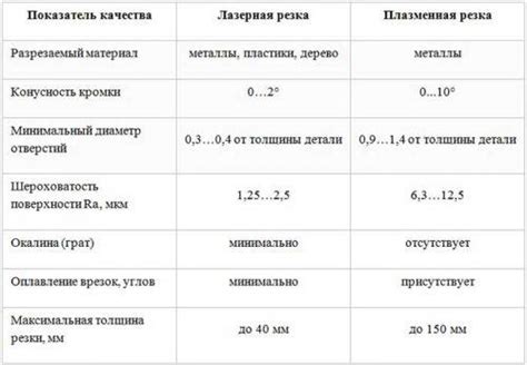 Преимущества УПМ (углеродистый полиэфиримид) при резке металла