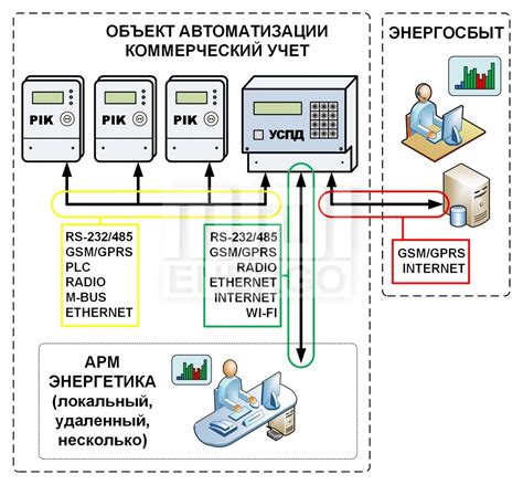 Преимущества автоматизированного контроля