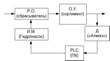 Преимущества автоматического учета