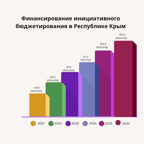 Преимущества активного вовлечения граждан и организаций