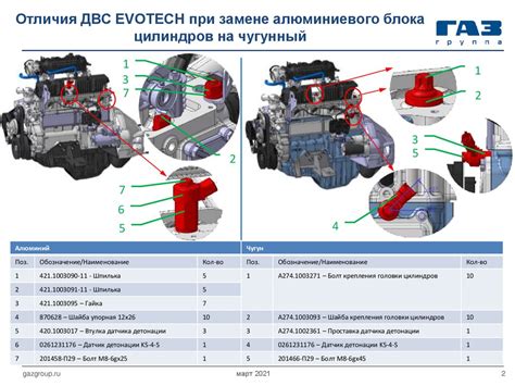 Преимущества алюминиевого блока цилиндров