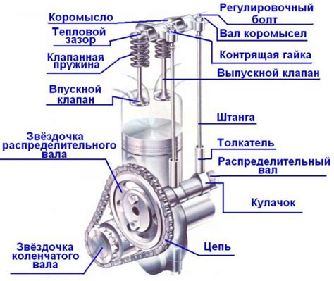 Преимущества алюминия в двигателе мотоцикла