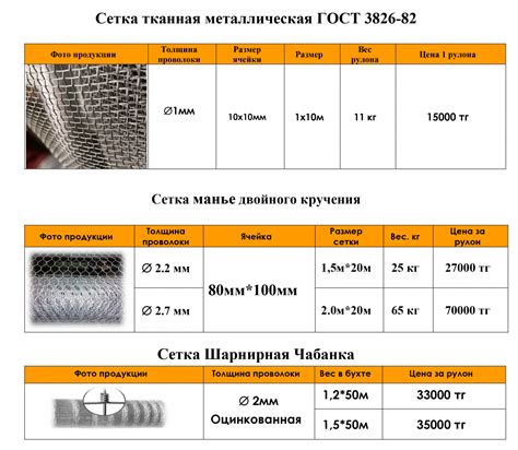 Преимущества арматуры и сетки диаметром 3 мм