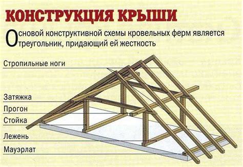 Преимущества арматуры на ригель