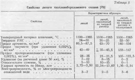 Преимущества бериллиевых сплавов