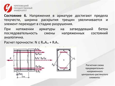 Преимущества бетона без предварительного напряжения арматуры