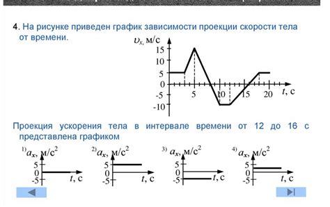 Преимущества быстрого ускорения времени